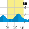 Buzzards Bay tide chart for Saturday, August 30, 2025