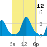 Buzzards Bay tide chart for Friday, September 12, 2025