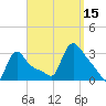 Buzzards Bay tide chart for Monday, September 15, 2025