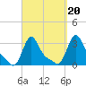 Buzzards Bay tide chart for Saturday, September 20, 2025