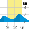 Buzzards Bay tide chart for Tuesday, September 30, 2025