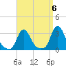 Buzzards Bay tide chart for Saturday, September 6, 2025