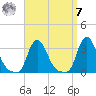 Buzzards Bay tide chart for Sunday, September 7, 2025