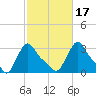 Buzzards Bay tide chart for Friday, October 17, 2025