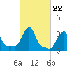 Buzzards Bay tide chart for Wednesday, October 22, 2025