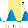 Buzzards Bay tide chart for Tuesday, October 7, 2025