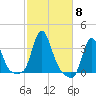 Buzzards Bay tide chart for Wednesday, October 8, 2025