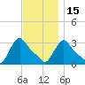 Buzzards Bay tide chart for Saturday, November 15, 2025