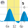 Buzzards Bay tide chart for Wednesday, November 5, 2025