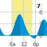 Buzzards Bay tide chart for Friday, November 7, 2025