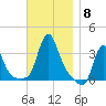 Buzzards Bay tide chart for Saturday, November 8, 2025