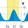 Buzzards Bay tide chart for Sunday, November 9, 2025