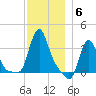 Buzzards Bay tide chart for Saturday, December 6, 2025