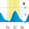 Buzzards Bay tide chart for Tuesday, December 9, 2025