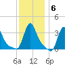 Buzzards Bay tide chart for Tuesday, January 6, 2026