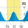 Buzzards Bay tide chart for Saturday, February 21, 2026