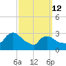 Buzzards Bay tide chart for Thursday, March 12, 2026