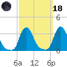 Buzzards Bay tide chart for Wednesday, March 18, 2026