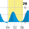 Buzzards Bay tide chart for Friday, March 20, 2026
