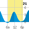 Buzzards Bay tide chart for Saturday, March 21, 2026
