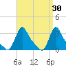 Buzzards Bay tide chart for Monday, March 30, 2026