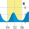 Buzzards Bay tide chart for Friday, March 6, 2026