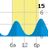 Buzzards Bay tide chart for Wednesday, April 15, 2026