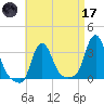 Buzzards Bay tide chart for Friday, April 17, 2026