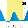 Buzzards Bay tide chart for Monday, April 20, 2026