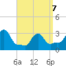 Buzzards Bay tide chart for Tuesday, April 7, 2026