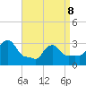 Buzzards Bay tide chart for Wednesday, April 8, 2026