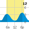 Buzzards Bay tide chart for Tuesday, May 12, 2026