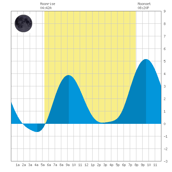 Buzzards Bay tide chart for Saturday, May 16, 2026