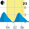 Buzzards Bay tide chart for Saturday, May 23, 2026