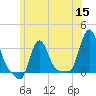 Buzzards Bay tide chart for Monday, June 15, 2026