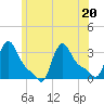 Buzzards Bay tide chart for Saturday, June 20, 2026
