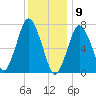 Sagamore tide chart for Saturday, January 9, 2021