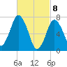 Sagamore tide chart for Monday, March 8, 2021