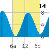 Sagamore tide chart for Wednesday, April 14, 2021