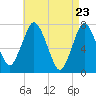 Sagamore tide chart for Friday, April 23, 2021
