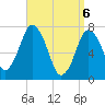 Sagamore tide chart for Tuesday, April 6, 2021