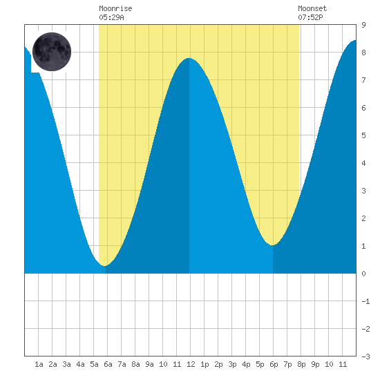 Sagamore tide chart for Tuesday, May 11, 2021