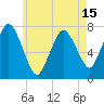 Sagamore tide chart for Saturday, May 15, 2021