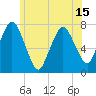 Sagamore tide chart for Tuesday, June 15, 2021