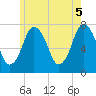 Sagamore tide chart for Saturday, June 5, 2021