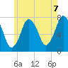 Sagamore tide chart for Monday, June 7, 2021