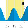 Sagamore tide chart for Wednesday, June 9, 2021