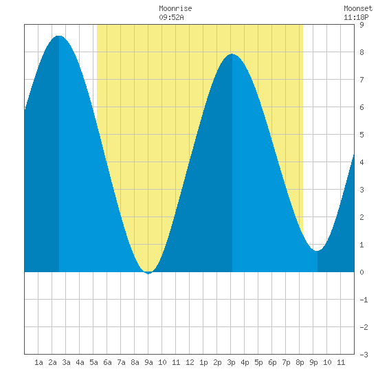 Sagamore tide chart for Wednesday, July 14, 2021