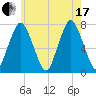 Sagamore tide chart for Saturday, July 17, 2021
