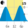 Sagamore tide chart for Sunday, August 15, 2021